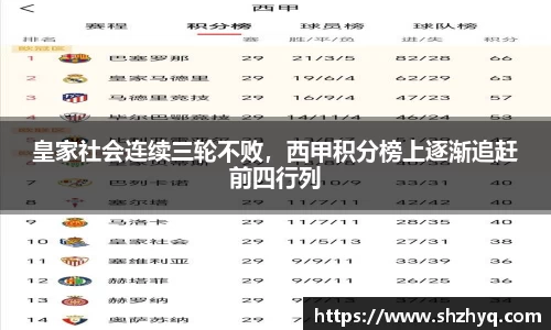 皇家社会连续三轮不败，西甲积分榜上逐渐追赶前四行列
