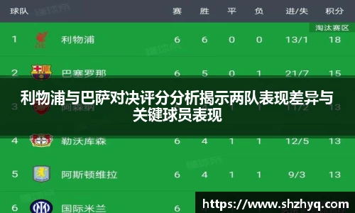 利物浦与巴萨对决评分分析揭示两队表现差异与关键球员表现